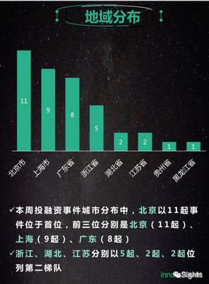 創投周風向 | 39起項目融資近25億元，人工智能賽道熱度登頂